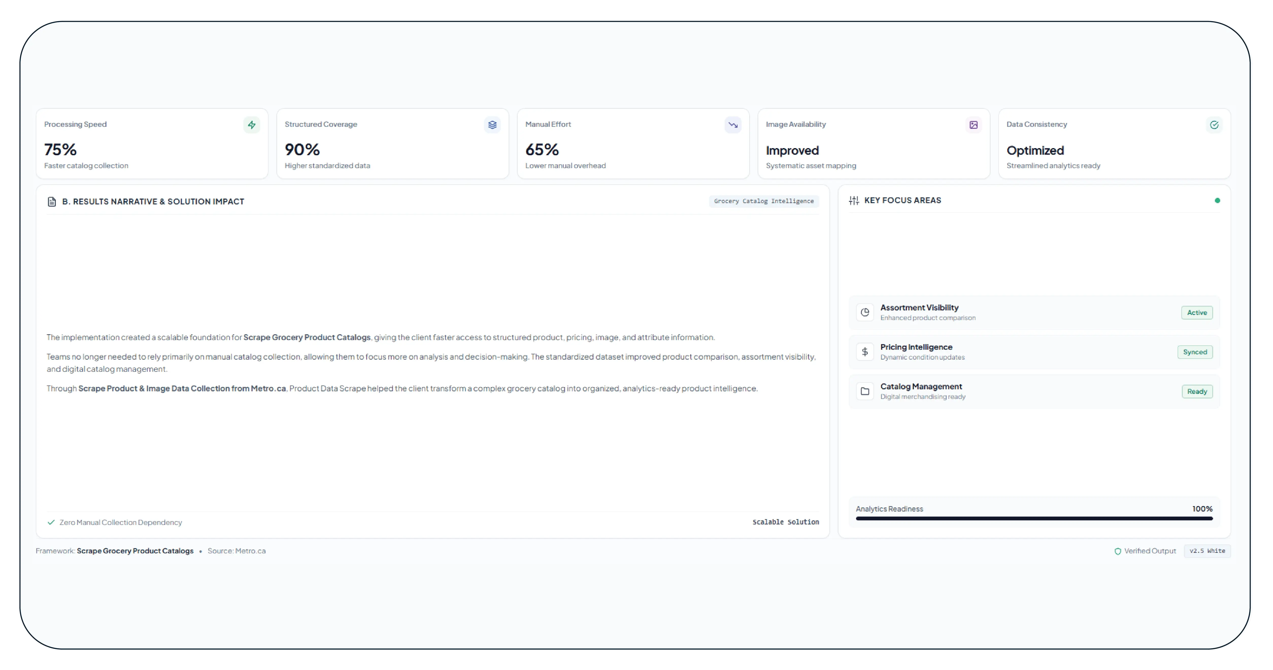 Results & Key Metrics